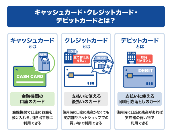 キャッシュカード・デビットカード・クレジットカード
