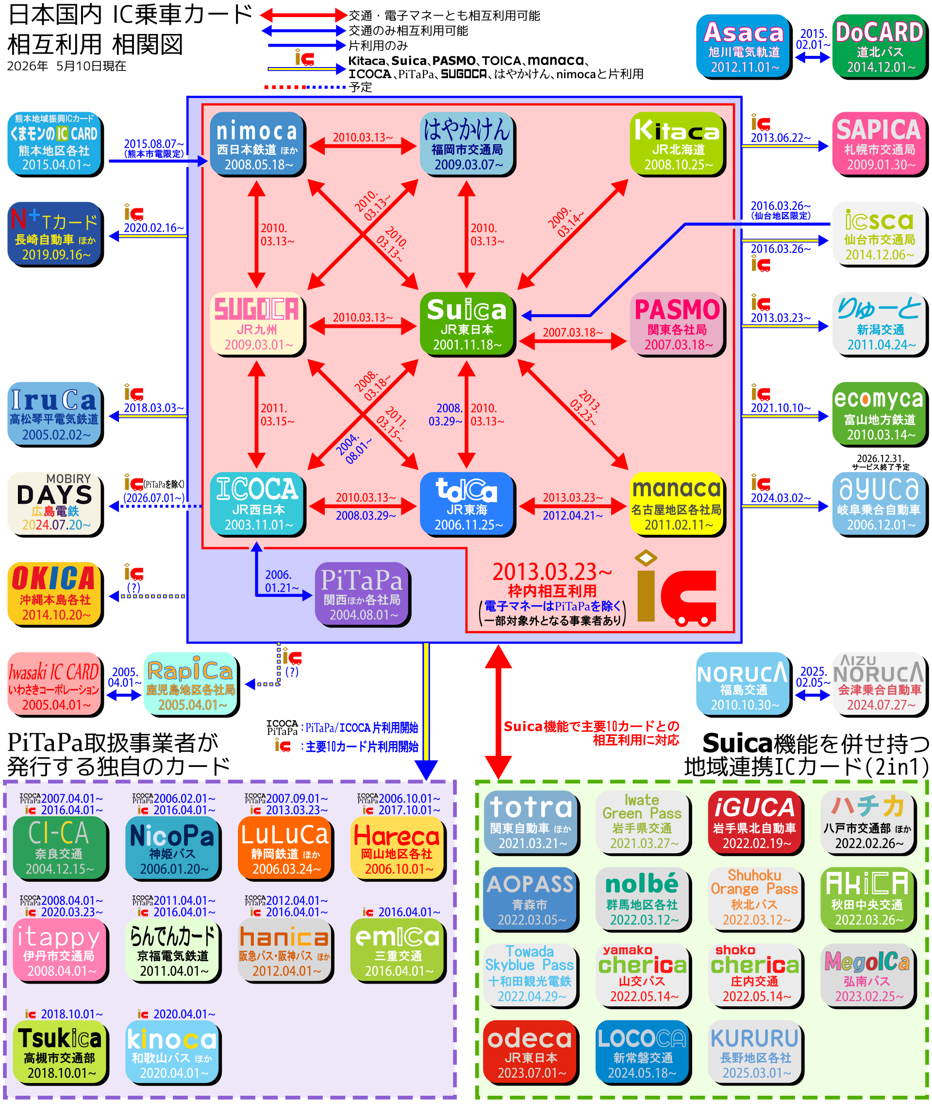 ICカード相互利用マップ